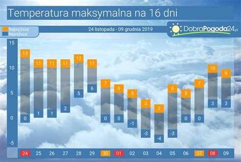 pogoda chodywańce|Pogoda długoterminowa Chodywańce na 16, 25 i 45 dni –。